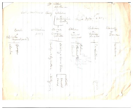 1965 - Family Tree - Schilter (Rob's mother's) side.jpg